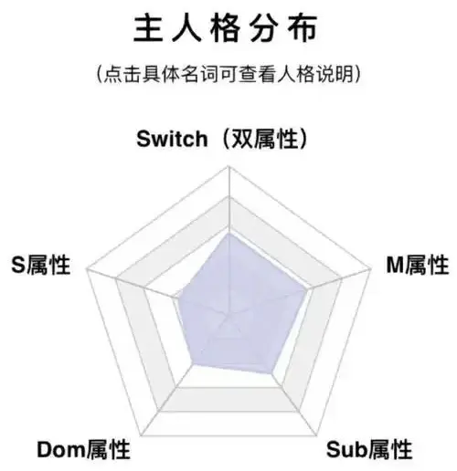 西檬之家brat属性是什么? 一