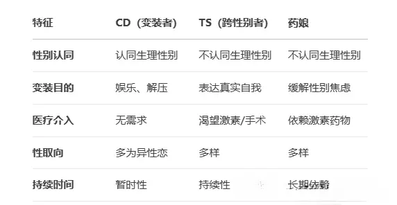 西檬之家字母圈新人入圈-Sub是什么 一